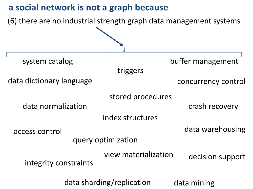 a social network is not a graph because 8