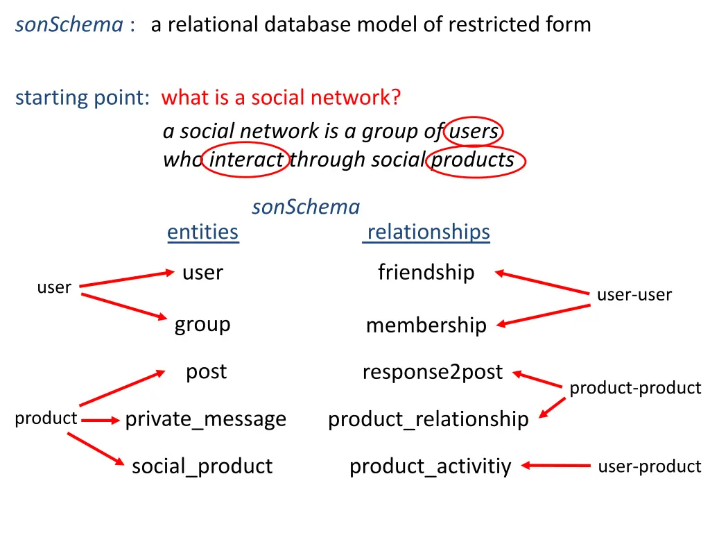 sonschema a relational database model