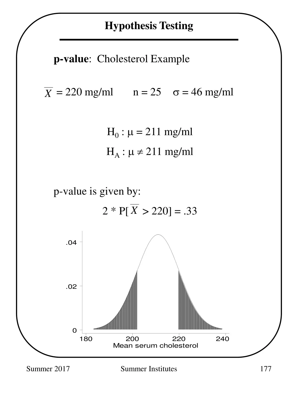 hypothesis testing 9