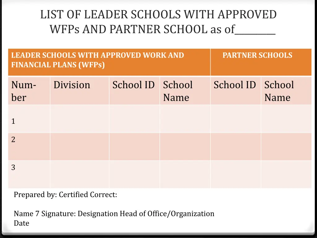 list of leader schools with approved wfps