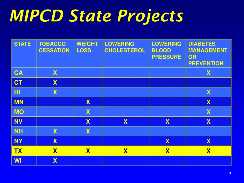 mipcd state projects