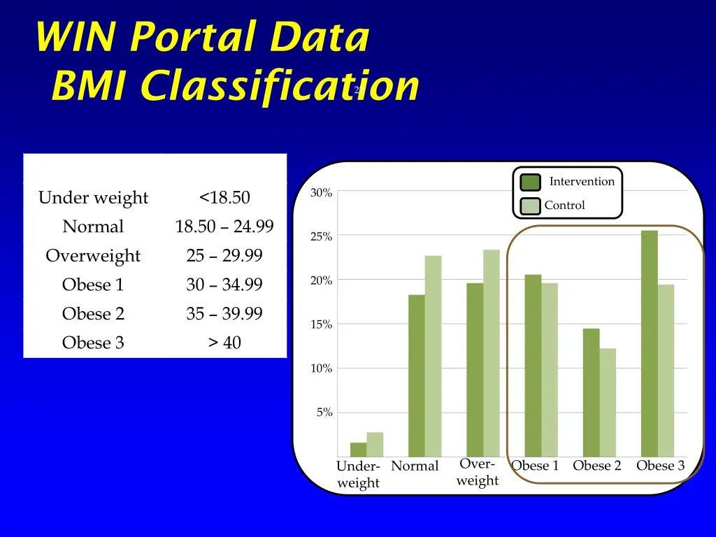 win portal data bmi classification