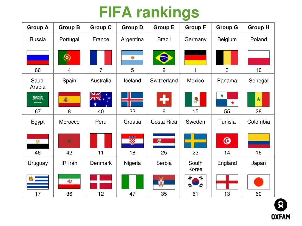 fifa rankings