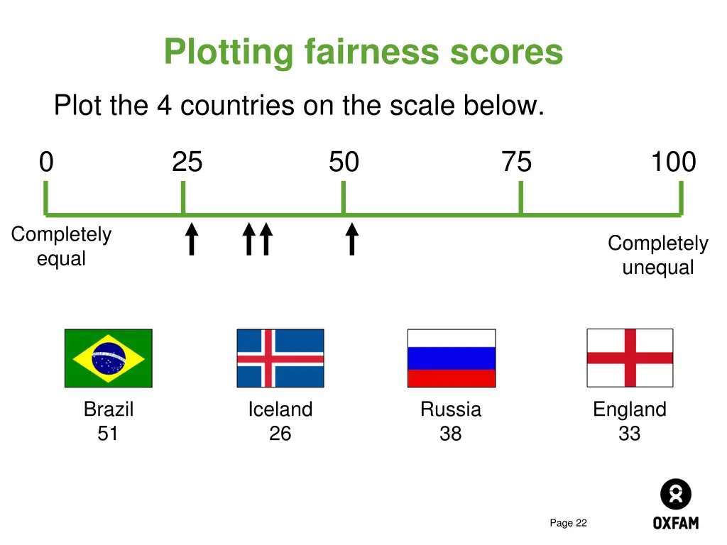 plotting fairness scores