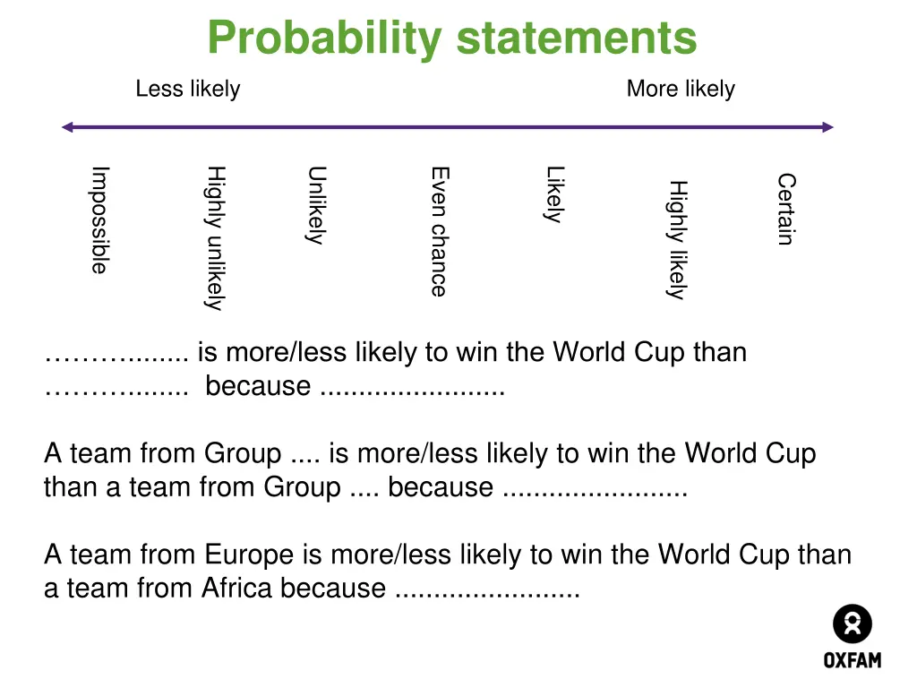 probability statements less likely