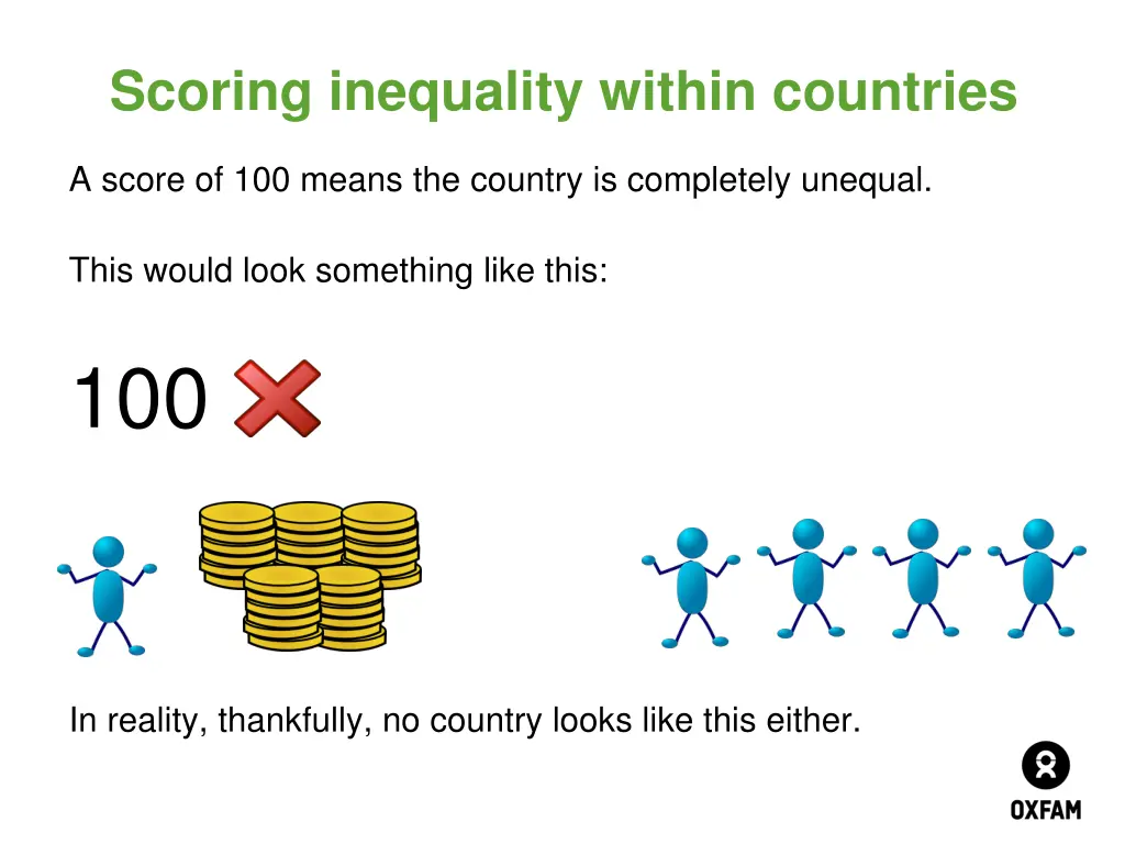 scoring inequality within countries 1