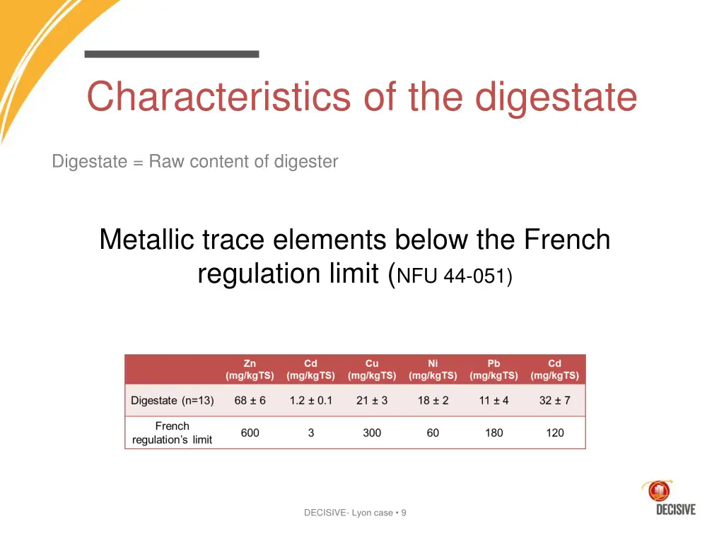 characteristics of the digestate 1