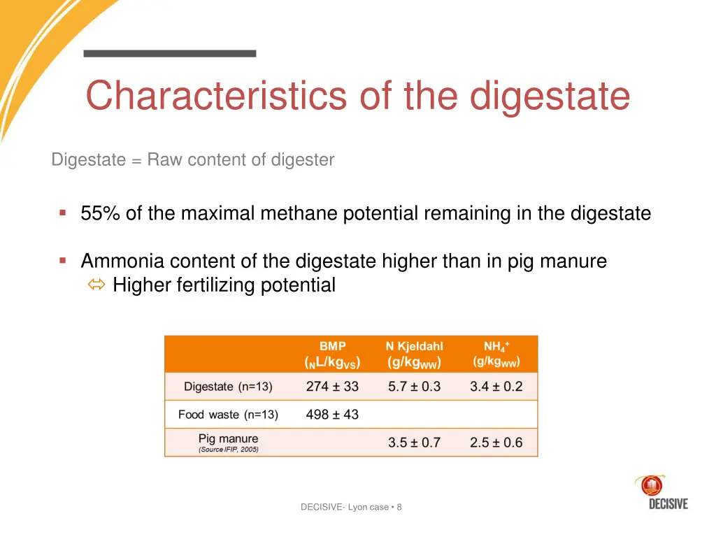 characteristics of the digestate