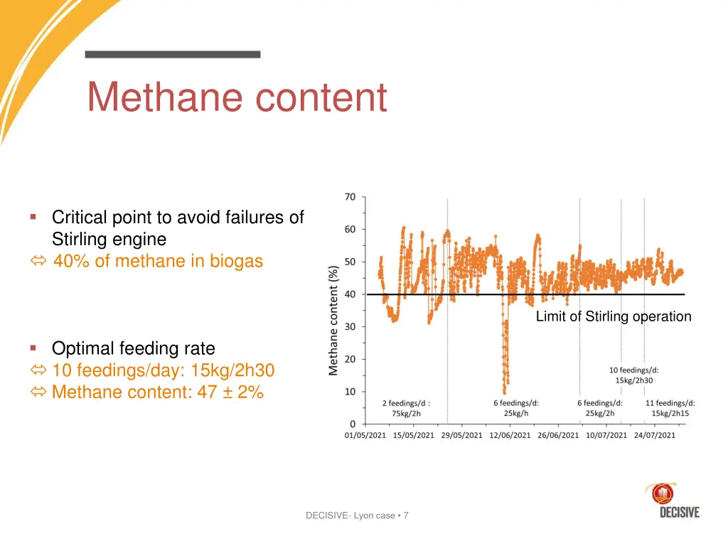 methane content