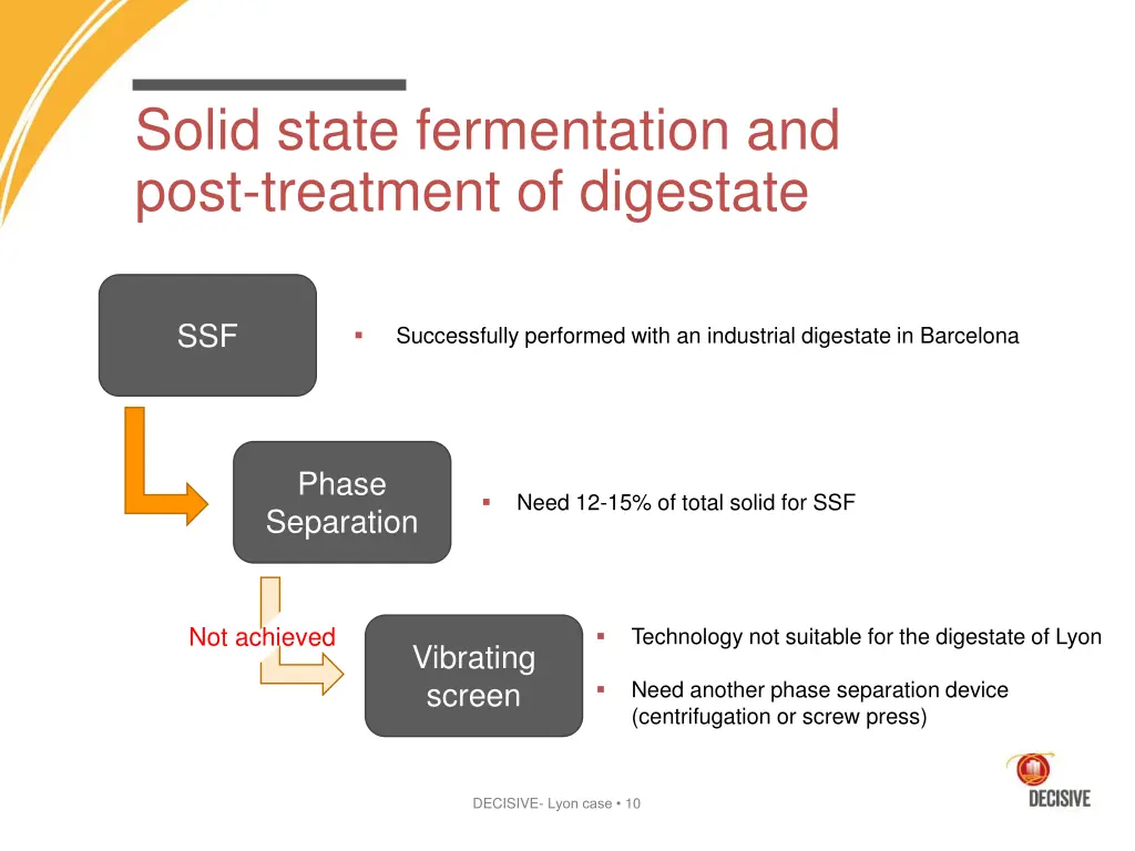 solid state fermentation and post treatment