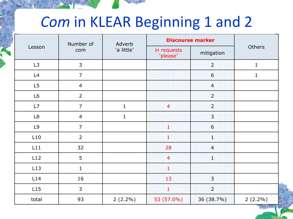 com in klear beginning 1 and 2