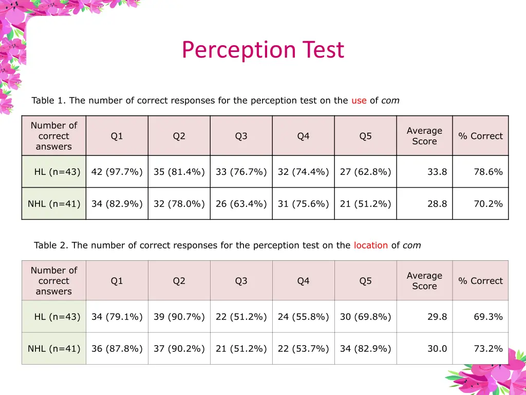 perception test