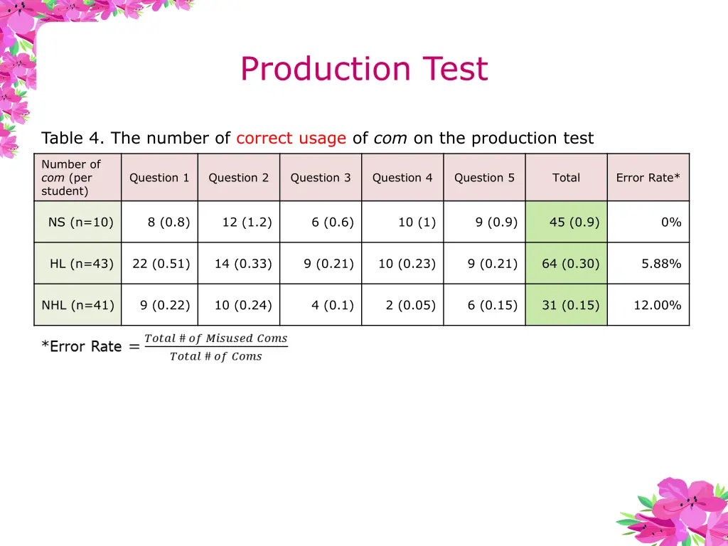 production test 1