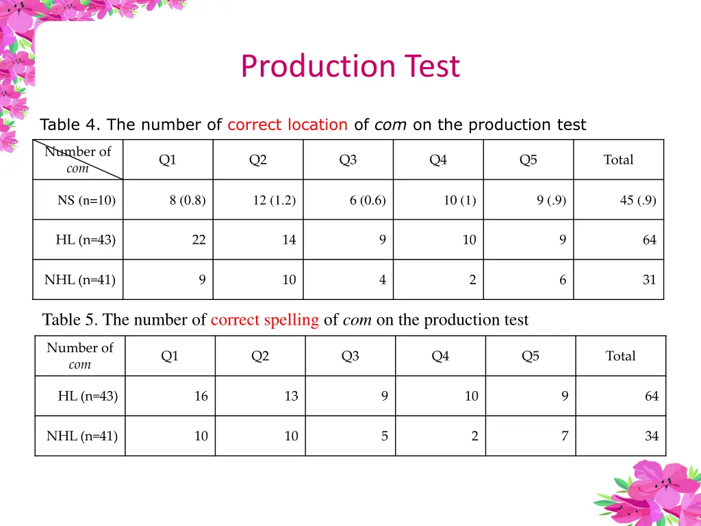 production test 2