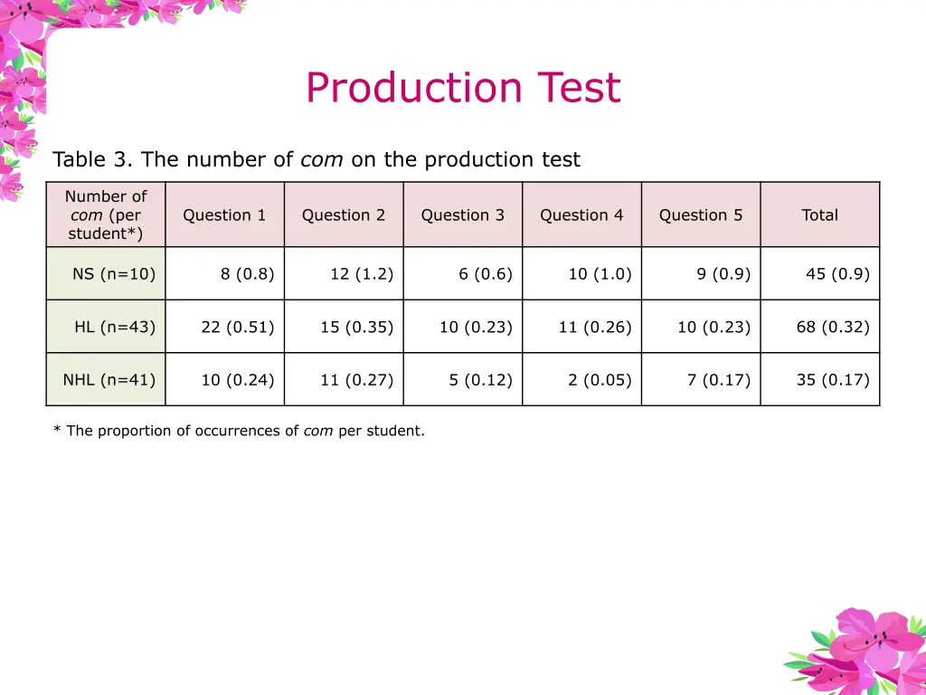 production test