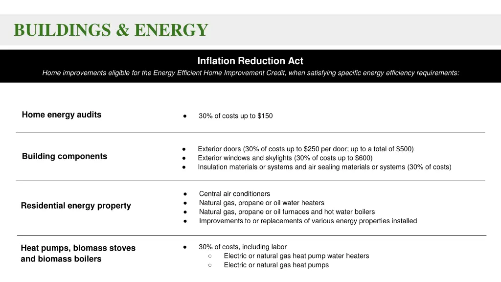 buildings energy 2