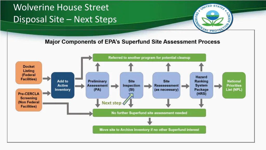 wolverine house street disposal site next steps