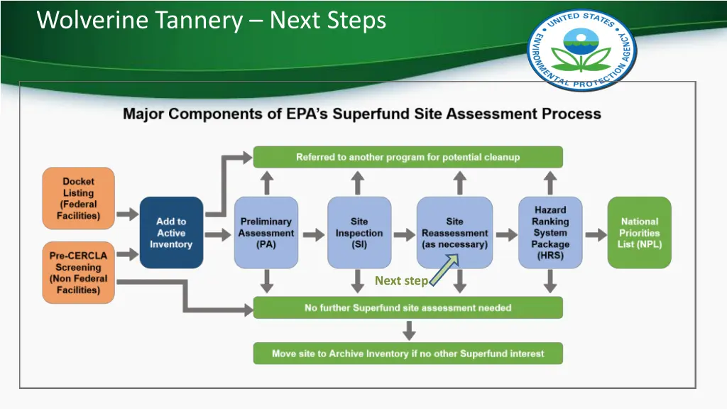 wolverine tannery next steps