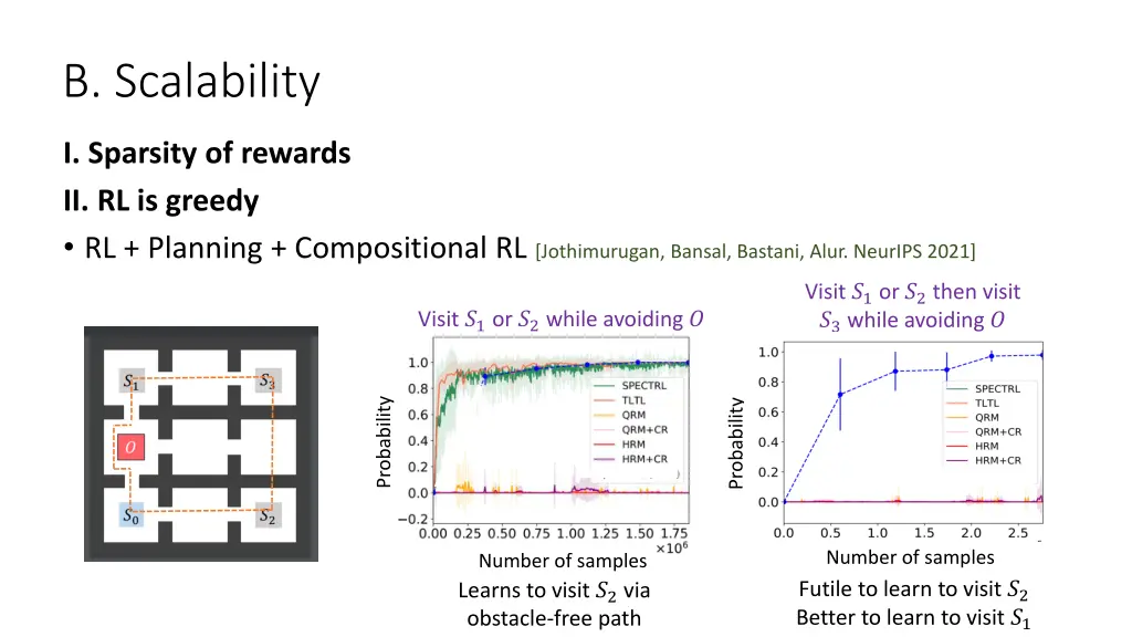 b scalability