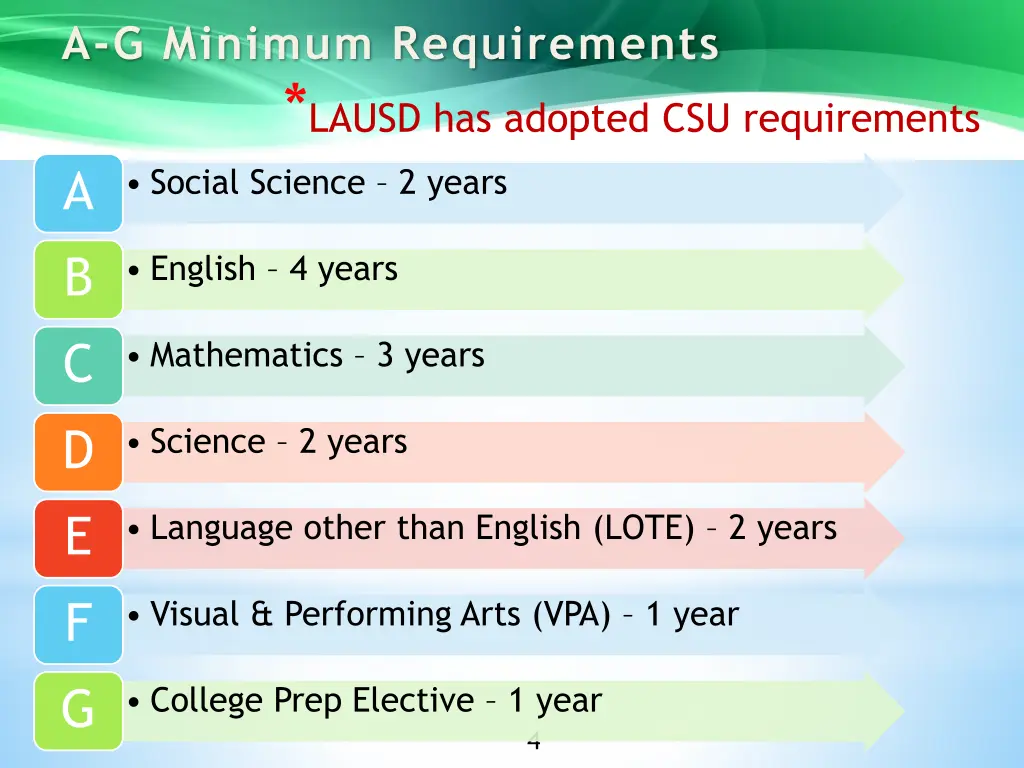 a g minimum requirements lausd has adopted