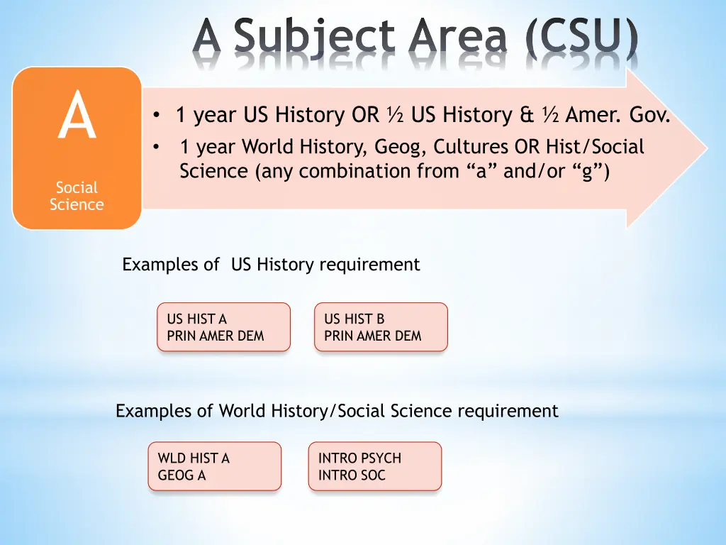 a subject area csu