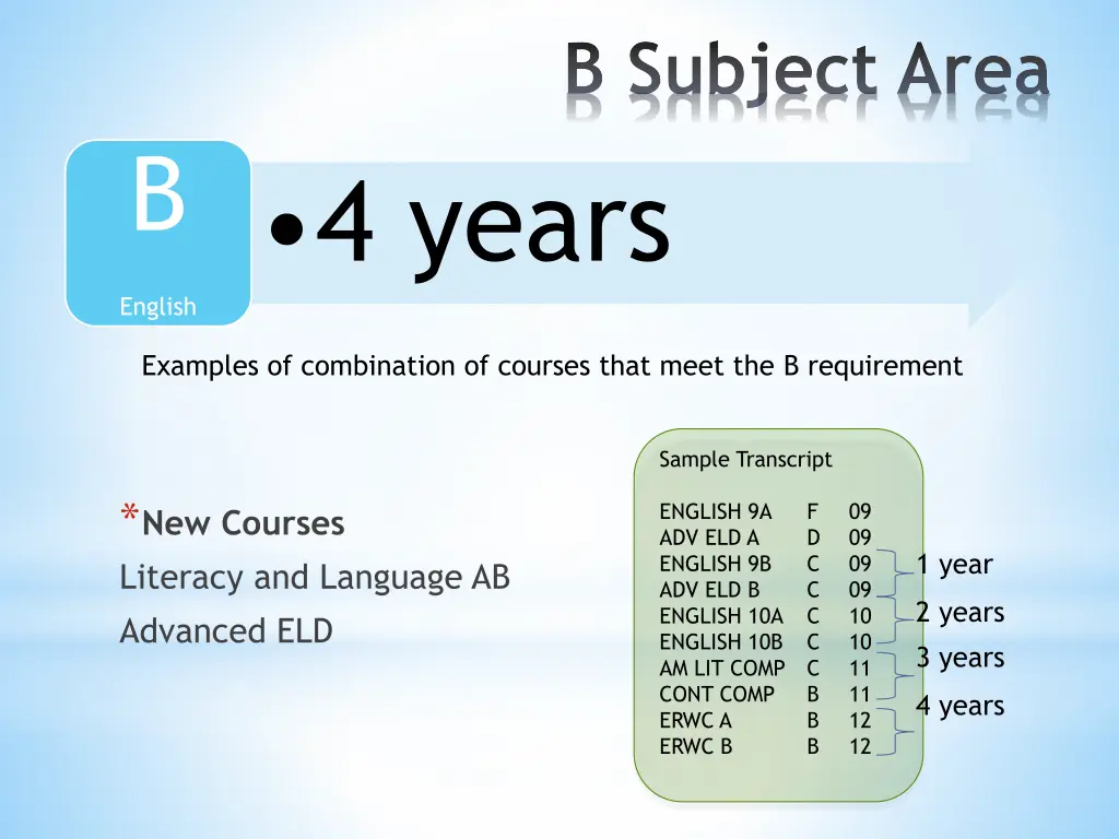 b subject area