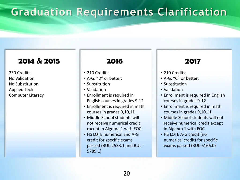 graduation requirements clarification