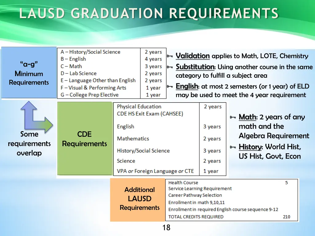 lausd graduation requirements 1