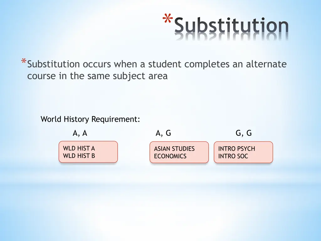 substitution