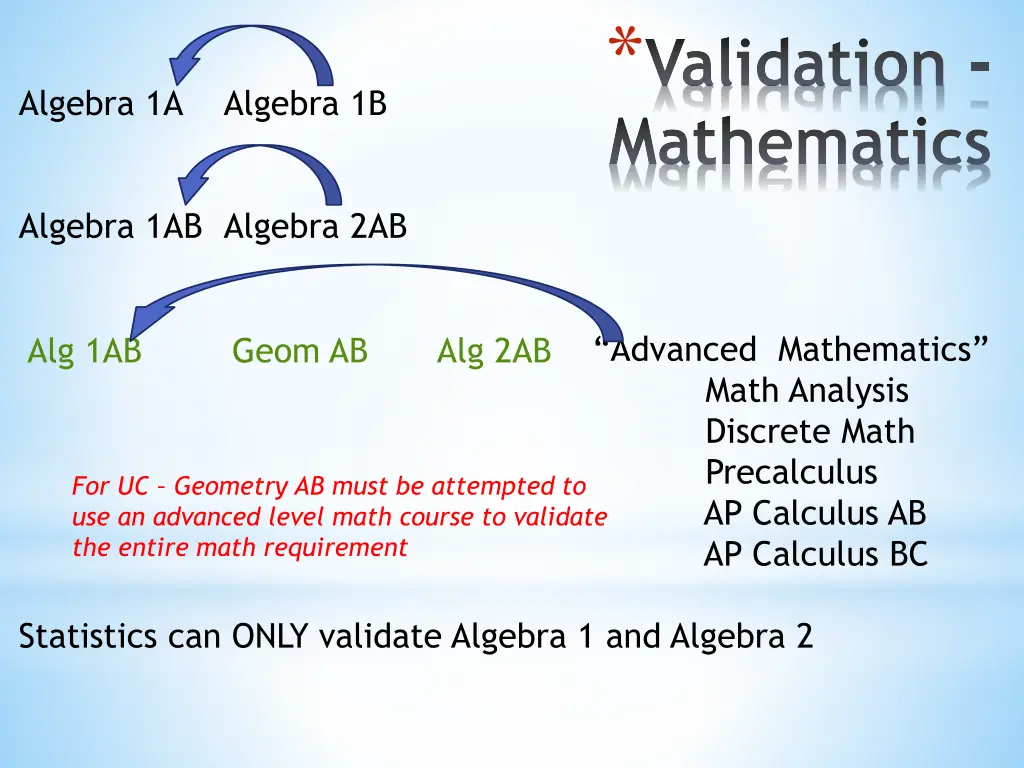 validation mathematics