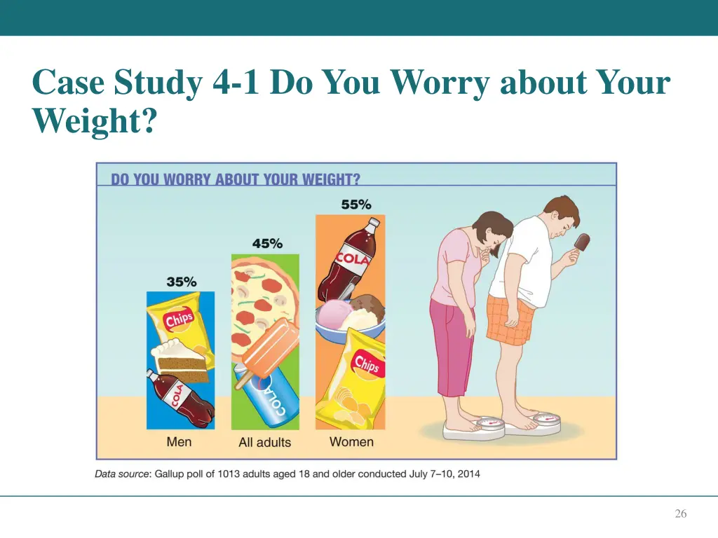 case study 4 1 do you worry about your weight