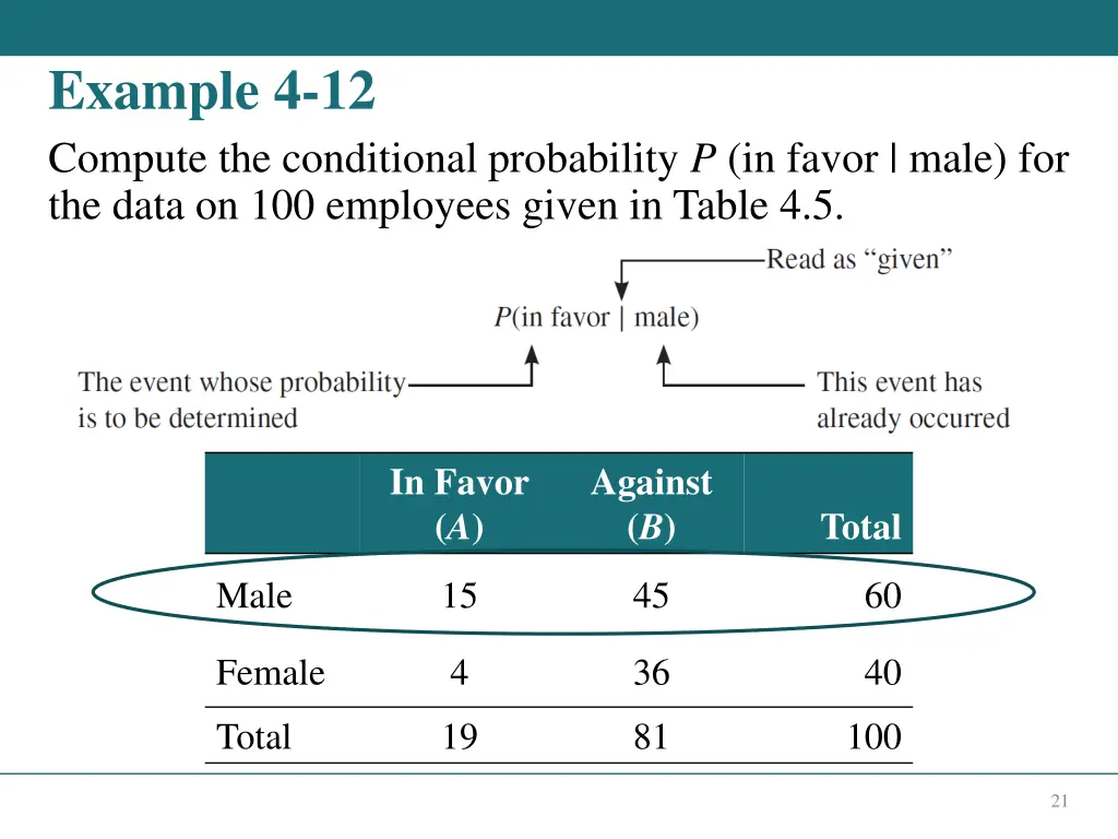 example 4 12 compute the conditional probability