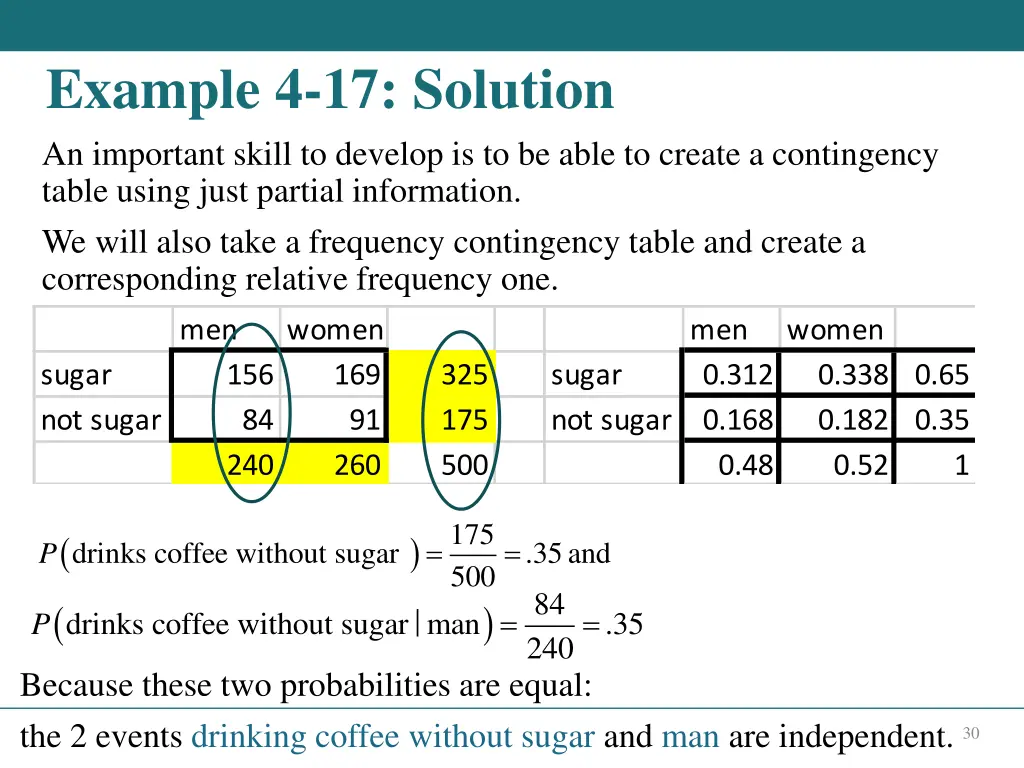 example 4 17 solution an important skill