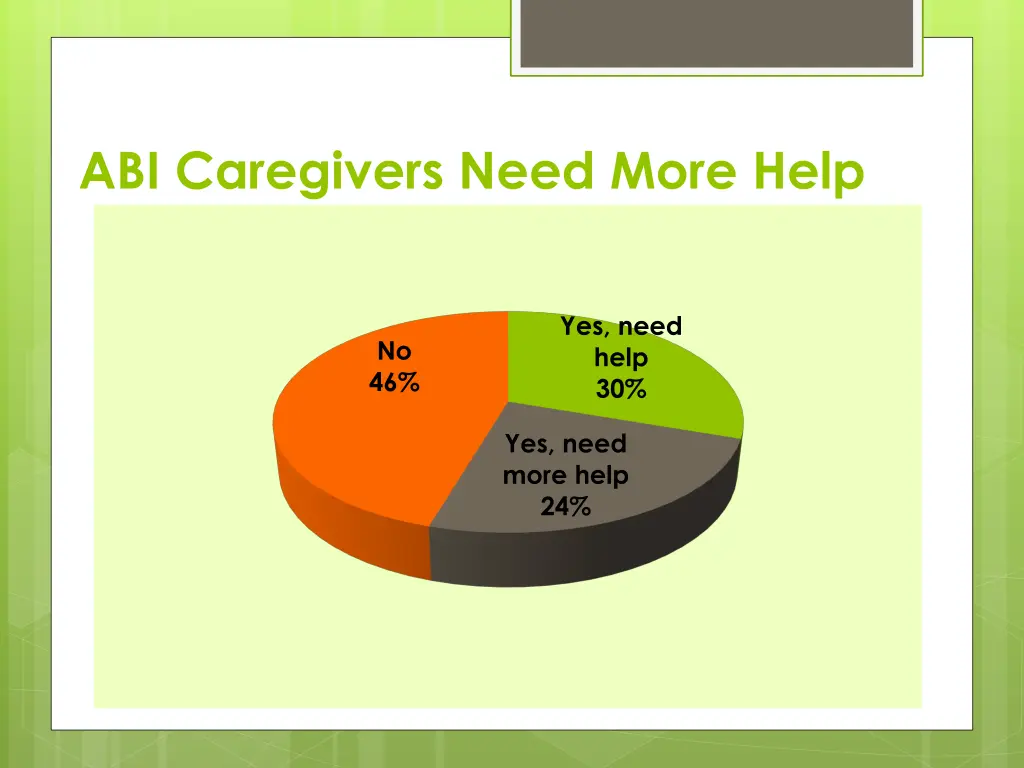 abi caregivers need more help