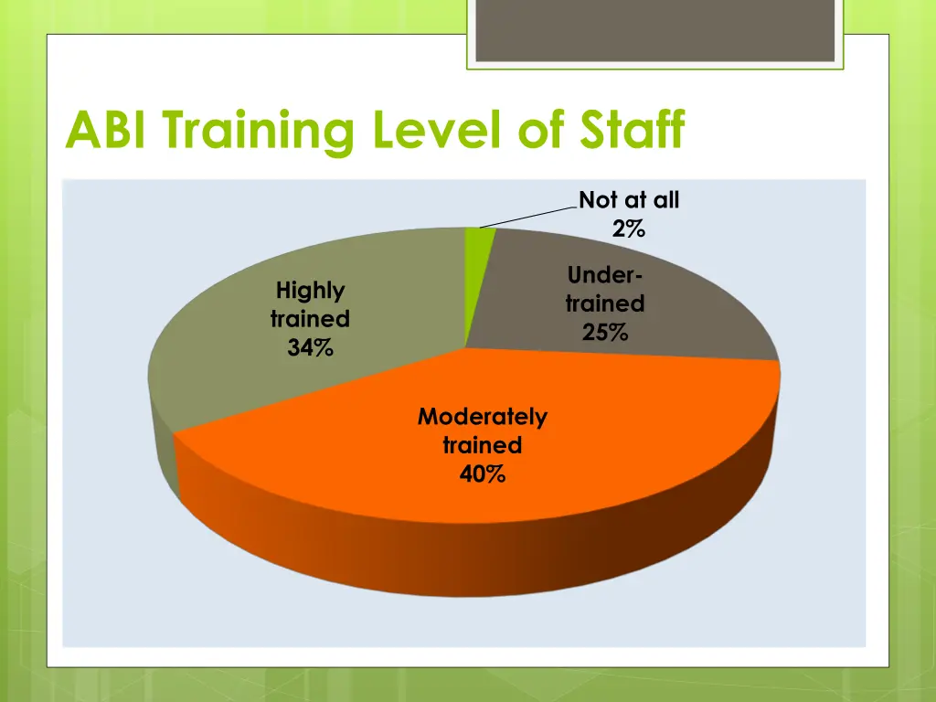 abi training level of staff