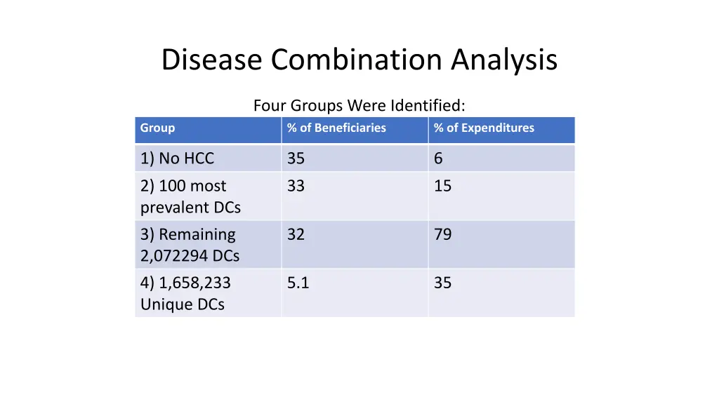 disease combination analysis