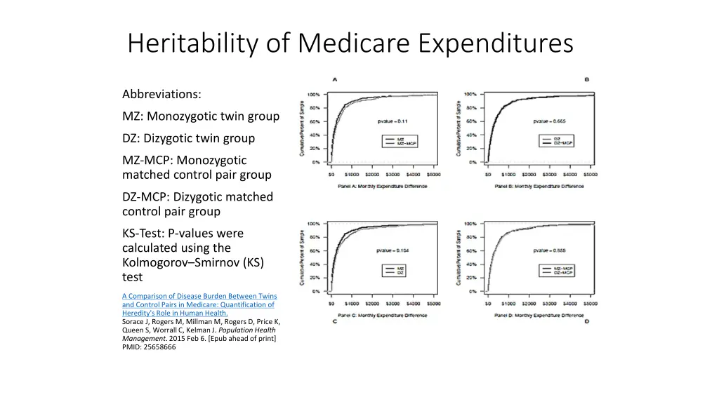 heritability of medicare expenditures