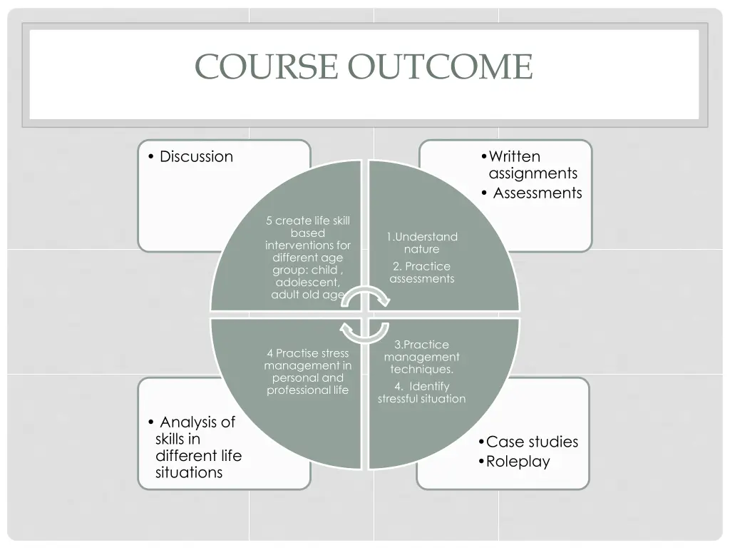 course outcome