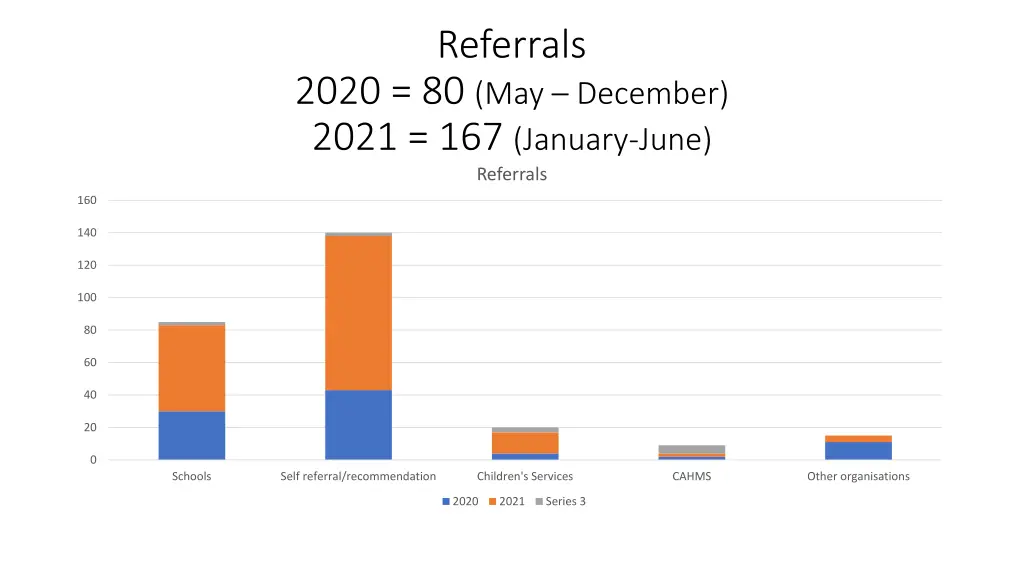 referrals