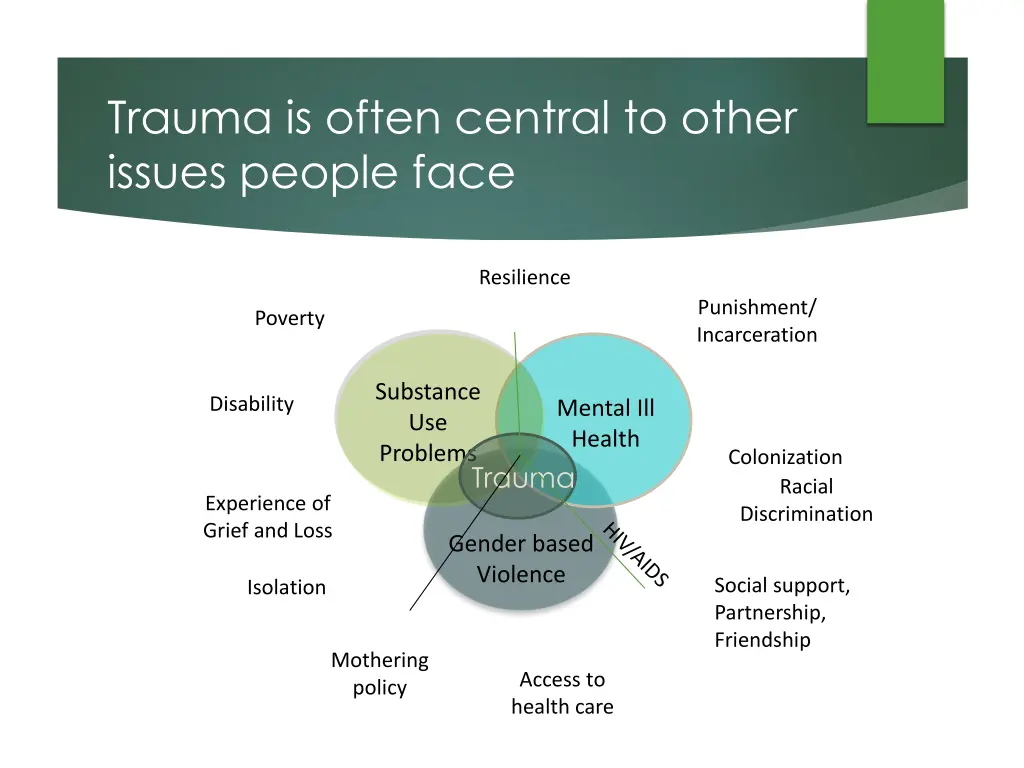 trauma is often central to other issues people