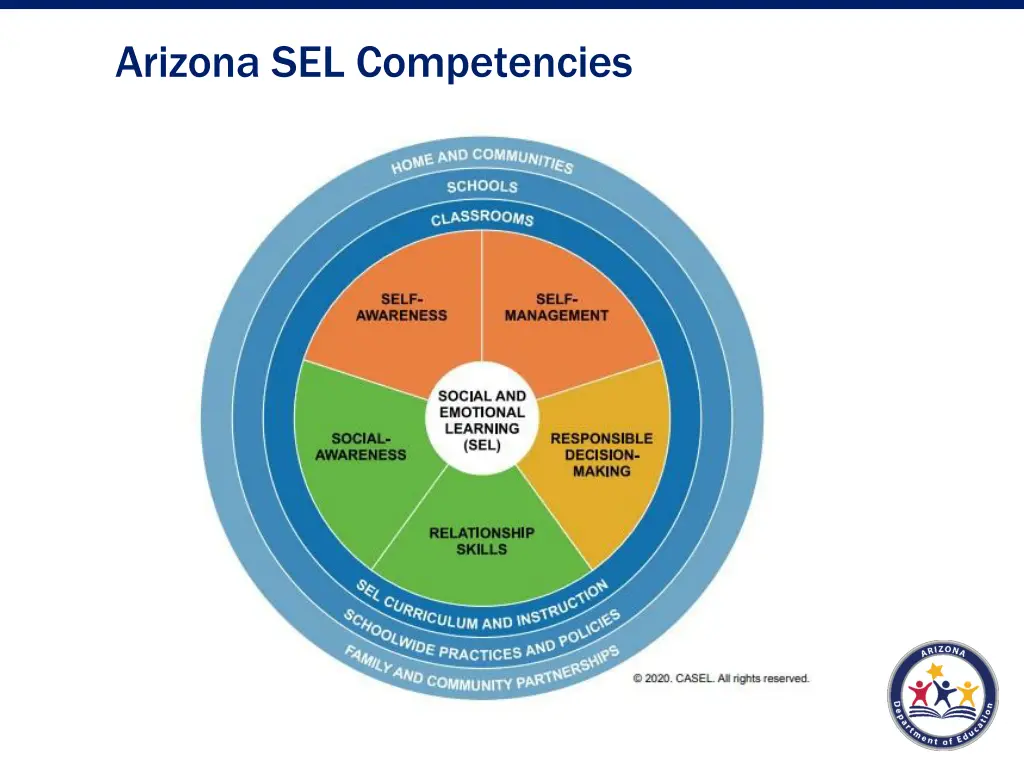 arizona sel competencies 1