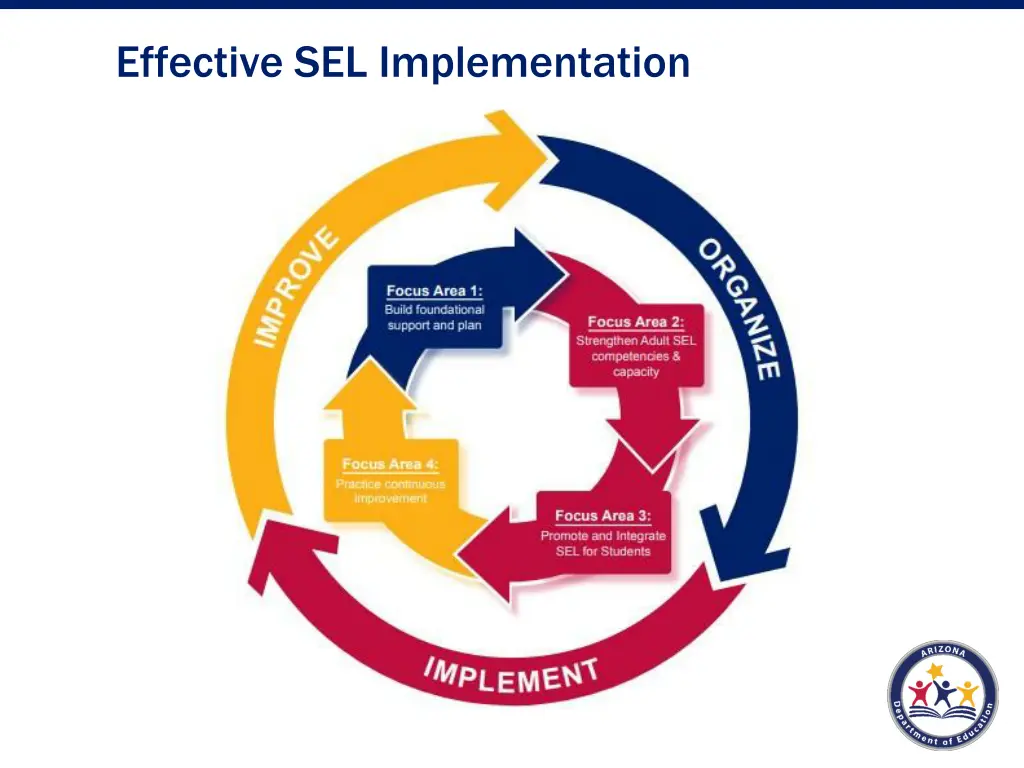 effective sel implementation 1