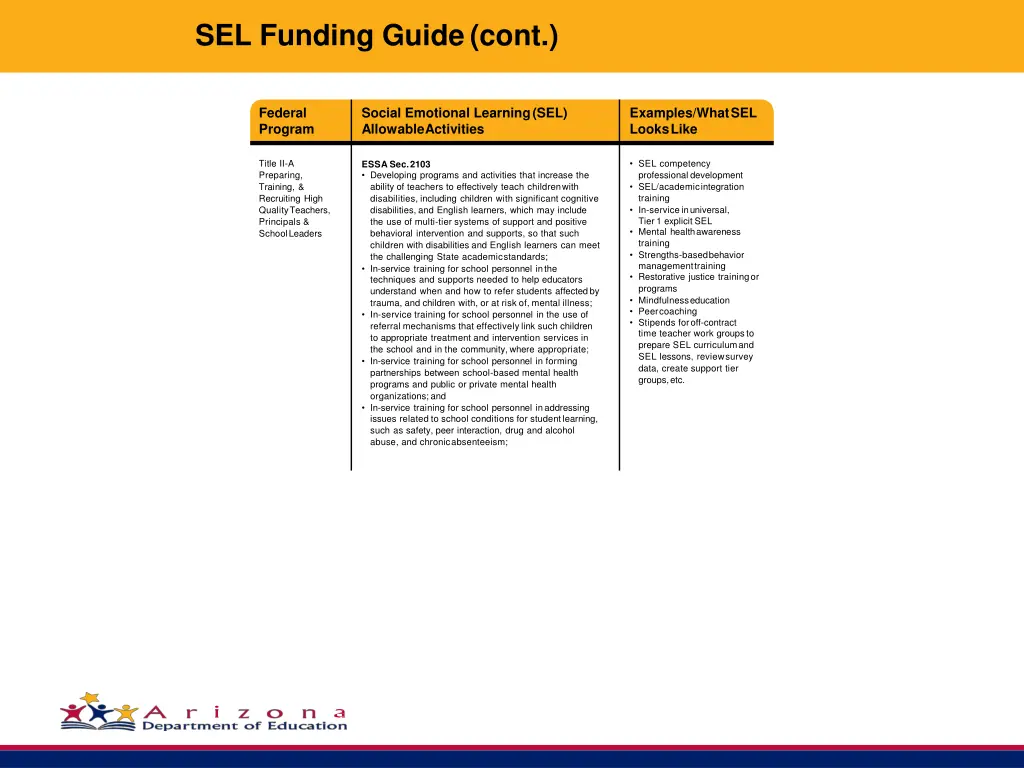 sel funding guide cont 1