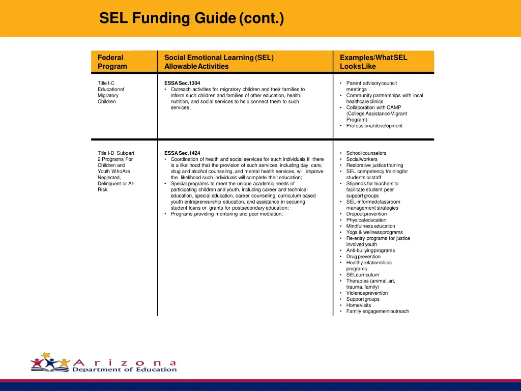 sel funding guide cont