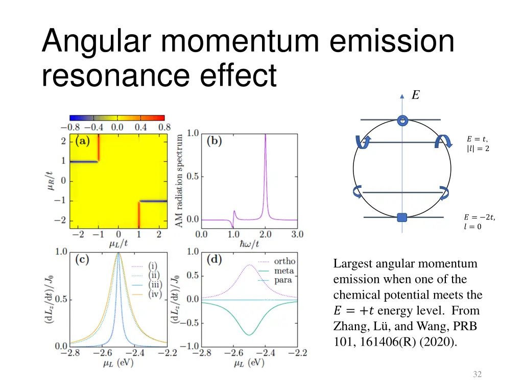 angular momentum emission resonance effect