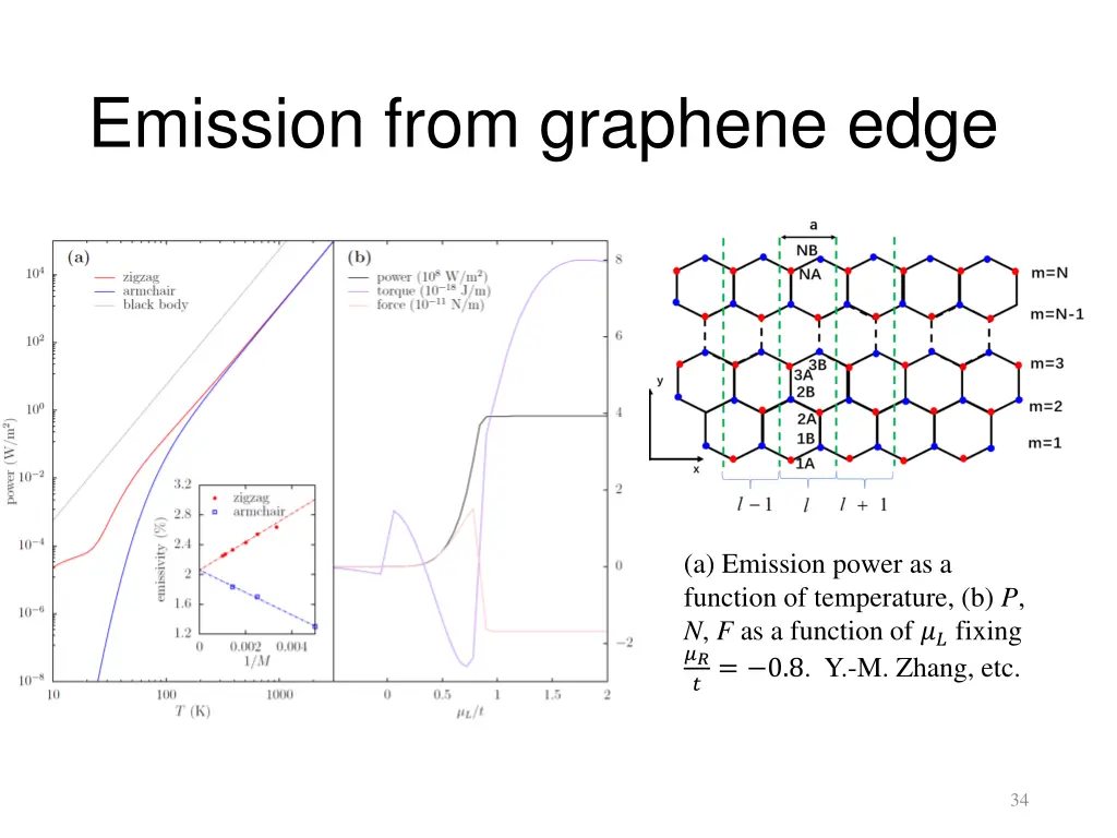 emission from graphene edge