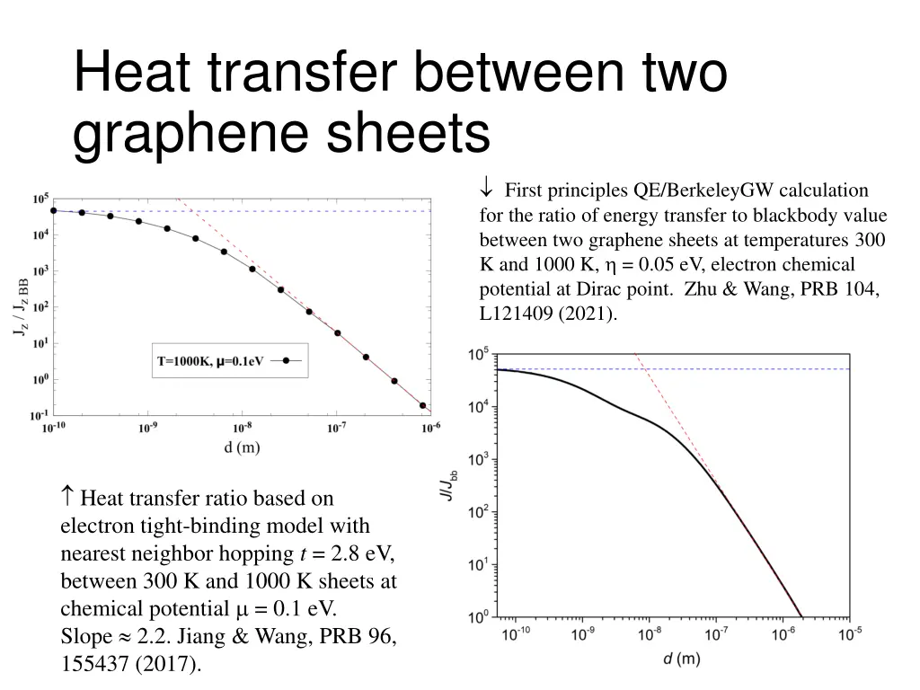 heat transfer between two graphene sheets