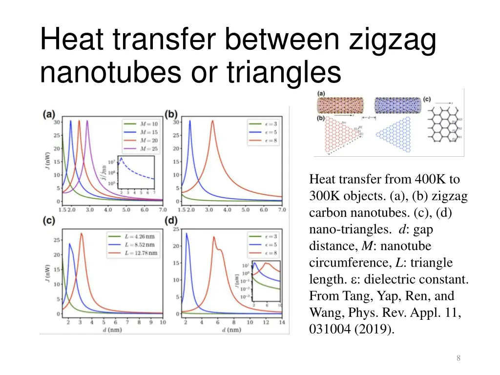 heat transfer between zigzag nanotubes