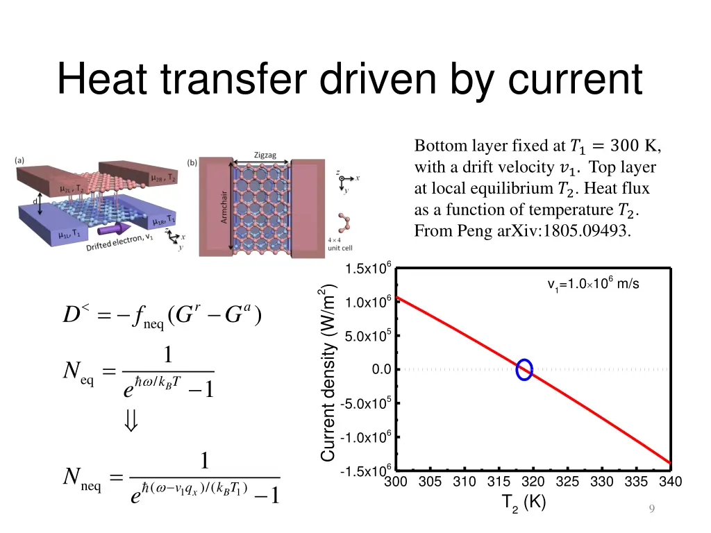 heat transfer driven by current