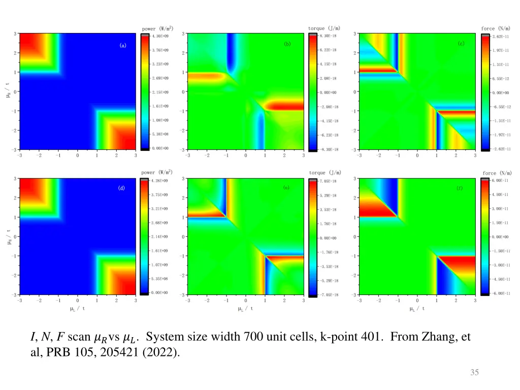 i n f scan vs system size width 700 unit cells